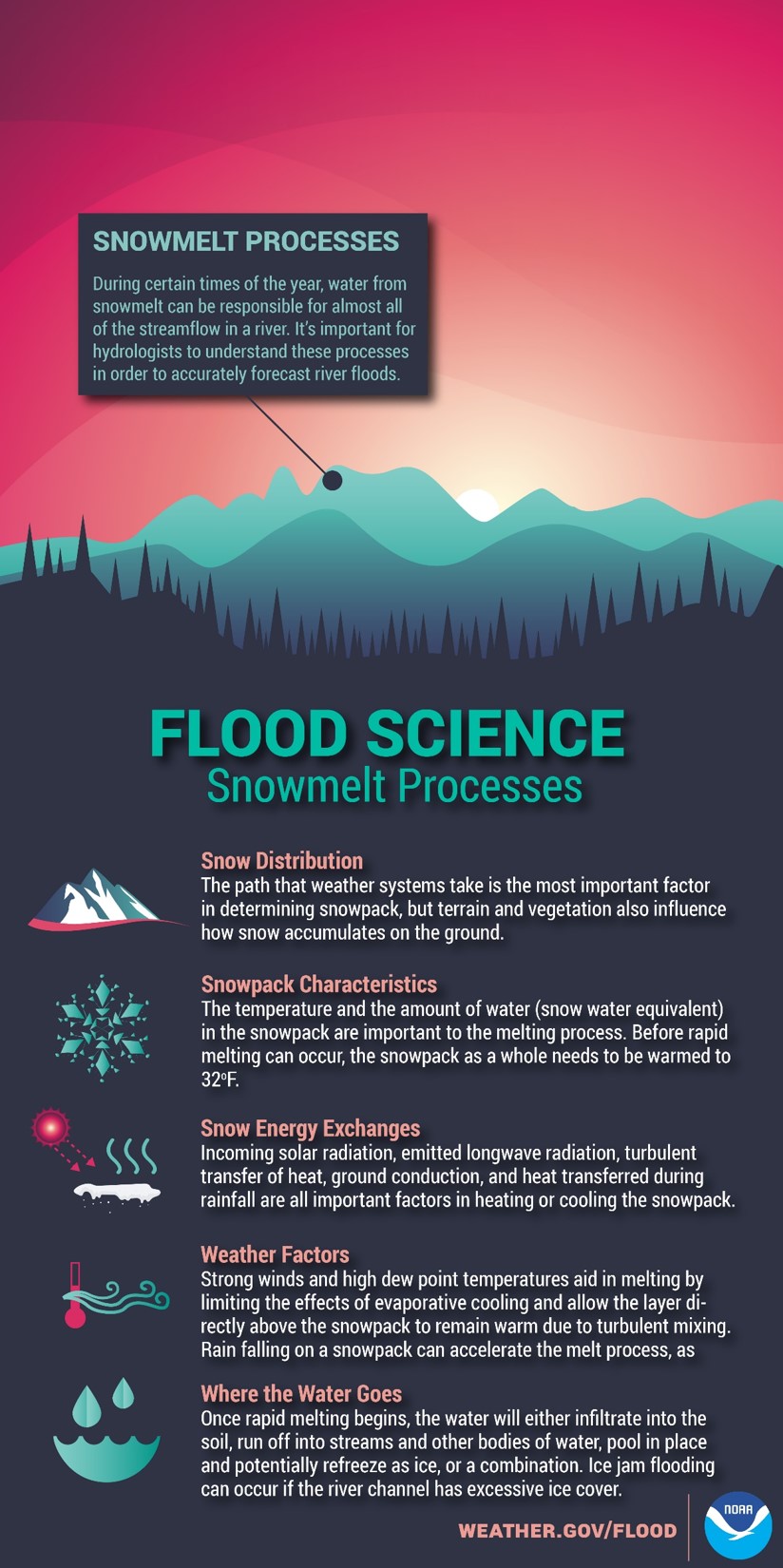Snow_Flood_science.jpg